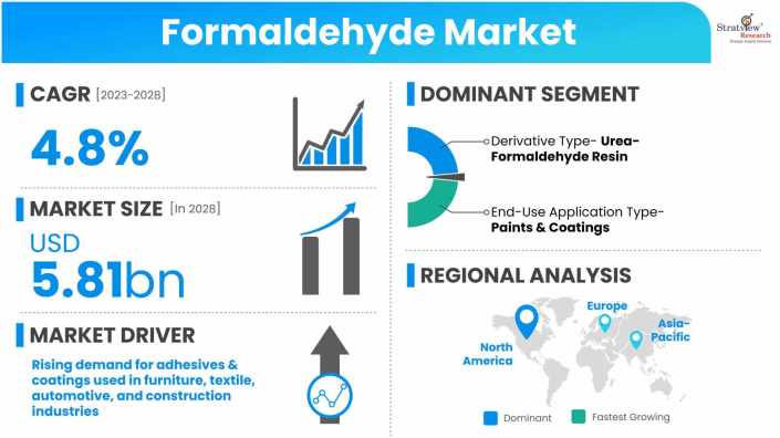 Formaldehyde-Market-Dynamics